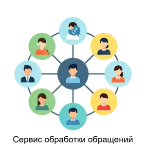 Купить Сервис обработки обращений - ARPP-23590 из реестра по лучшей цене