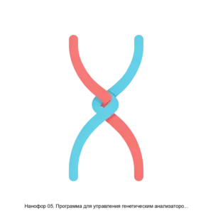 Купить Нанофор 05. Программа для управления генетическим анализатором Нанофор 05 - ARPP-23075 из реестра по лучшей цене