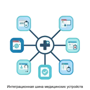 Купить Интеграционная шина медицинских устройств - ARPP-23097 из реестра по лучшей цене