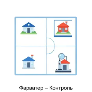 Купить Фарватер – Контроль - ARPP-R-794659 из реестра по лучшей цене