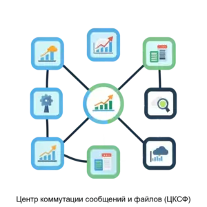 Купить Центр коммутации сообщений и файлов (ЦКСФ) - MKS-RMKT-14867 из реестра по лучшей цене