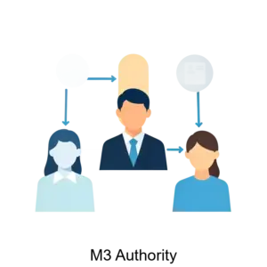 Купить M3 Authority - MKS-LANA-15076 из реестра по лучшей цене