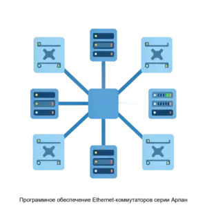 Купить Программное обеспечение Ethernet-коммутаторов серии Арлан - MKS-AKBE-15141 из реестра по лучшей цене
