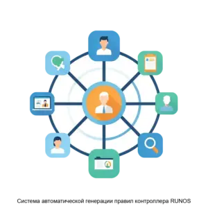 Купить Система автоматической генерации правил контроллера RUNOS - MKS-NEKO-15411 из реестра по лучшей цене