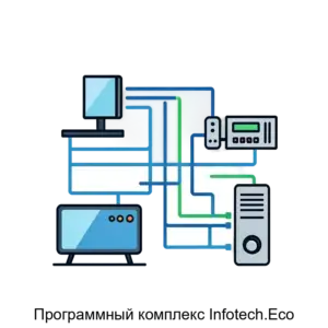 Купить Программный комплекс Infotech.Eco - MKS-INFO-15460 из реестра по лучшей цене