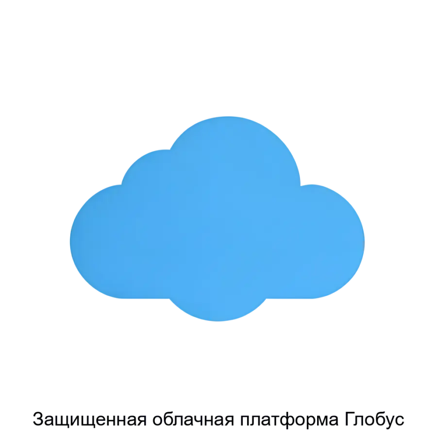 Защищенная облачная платформа Глобус — Защищённая облачная платформа «Глобус» предназначена для построения закрытыхзащищённых вычислительных облаков, соответствующих требованиям ФСТЭКдля систем класса АС.