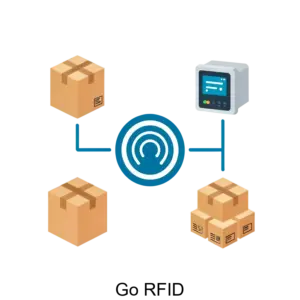 Купить Go RFID - MKS-GORI-15792 из реестра по лучшей цене