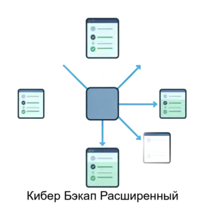 Купить Кибер Бэкап Расширенный - MKS-KIBE-15862 из реестра по лучшей цене