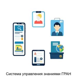 Купить Система управления знаниями ГРАН - MKS-GRAN-16177 из реестра по лучшей цене