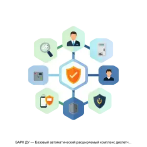 Купить БАРК ДУ — Базовый автоматический расширяемый комплекс диспетчерского управления - MKS-AYSI-16253 из реестра по лучшей цене