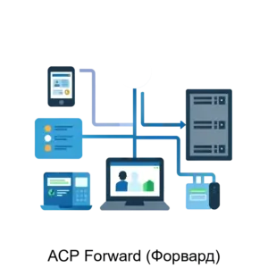 Купить АСР Forward (Форвард) - MKS-FORV-16459 из реестра по лучшей цене