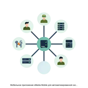 Купить Мобильное приложение xMedia Mobile для автоматизированной системы управления геопространственными и техническими характеристиками распределенных инженерных сетей на базе xMedia Web Server (xMedia Mobile) - MKS-GORT-16595 из реестра по лучшей цене