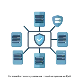 Купить Система безопасного управления средой виртуализации Z|virt - MKS-KROK-16618 из реестра по лучшей цене