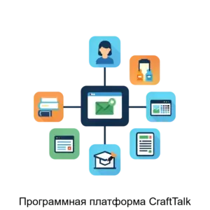Купить Программная платформа CraftTalk - MKS-CRAF-16665 из реестра по лучшей цене