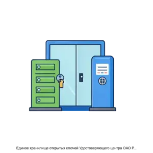 Купить Единое хранилище открытых ключей Удостоверяющего центра ОАО РЖД ХОК - ARPP-24822 из реестра по лучшей цене