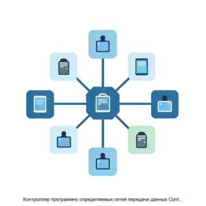 Купить Контроллер программно определяемых сетей передачи данных Controller for Software Defined Networks SDN Controller - ARPP-24926 из реестра по лучшей цене