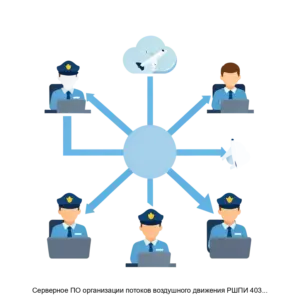 Купить Серверное ПО организации потоков воздушного движения РШПИ 40381 01 - ARPP-24858 из реестра по лучшей цене