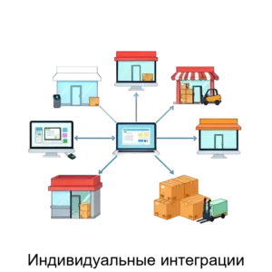 Купить Индивидуальные интеграции - ARPP-25087 из реестра по лучшей цене