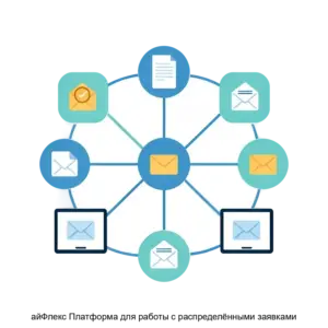 Купить айФлекс Платформа для работы с распределёнными заявками - ARPP-24246 из реестра по лучшей цене