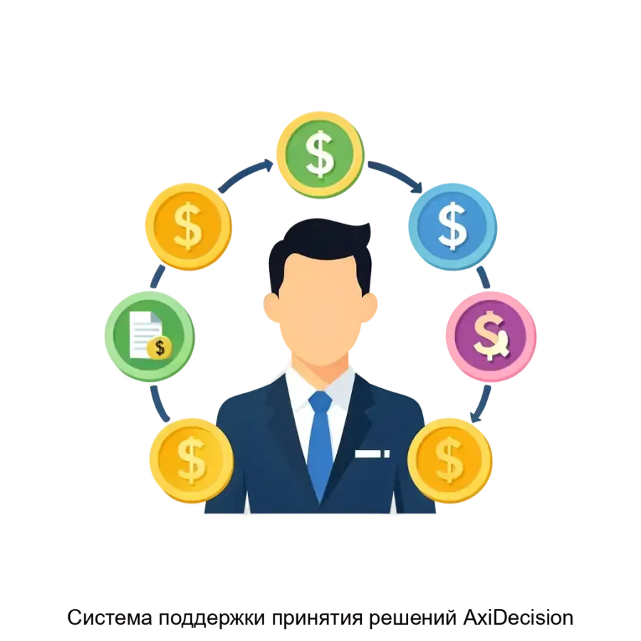 Программное обеспечение «Система поддержки принятия решений AxiDecision» позволяет осуществлять процесс разработки. Основная задача: интеллектуальное управление бизнес-решениями финансовой сферы.