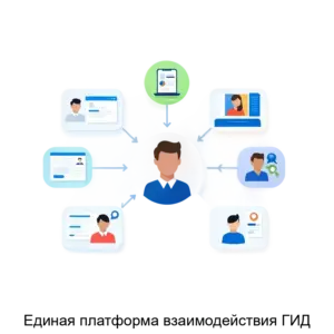 Купить Единая платформа взаимодействия ГИД - ARPP-24070 из реестра по лучшей цене