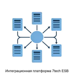 Купить Интеграционная платформа 7tech ESB - MKS-SEVE-16909 из реестра по лучшей цене