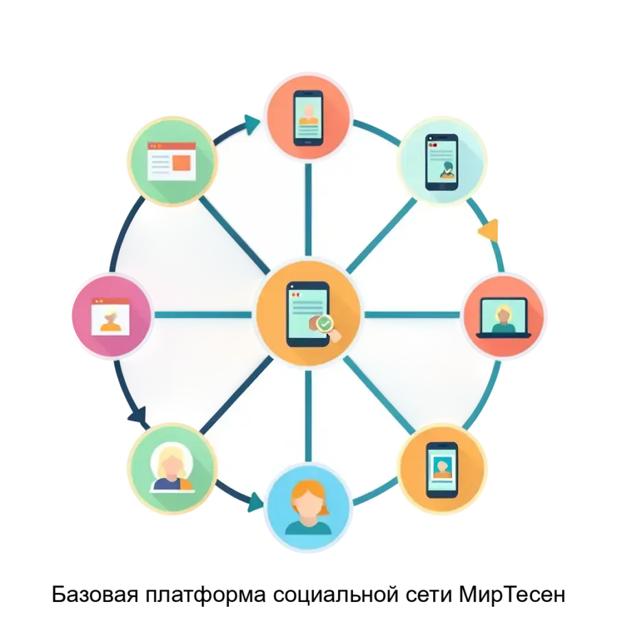 Базовая платформа социальной сети МирТесен — Платформа МирТесен предназначена для бизнеса, блогеров, общественных организаций и частных лиц, желающих развивать свою онлайн-репутацию и расширять аудиторию.