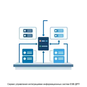 Купить Сервис управления интеграциями информационных систем ESB ДРП - ARPP-25113 из реестра по лучшей цене