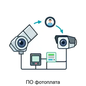 Купить ПО фотоплата - ARPP-24847 из реестра по лучшей цене