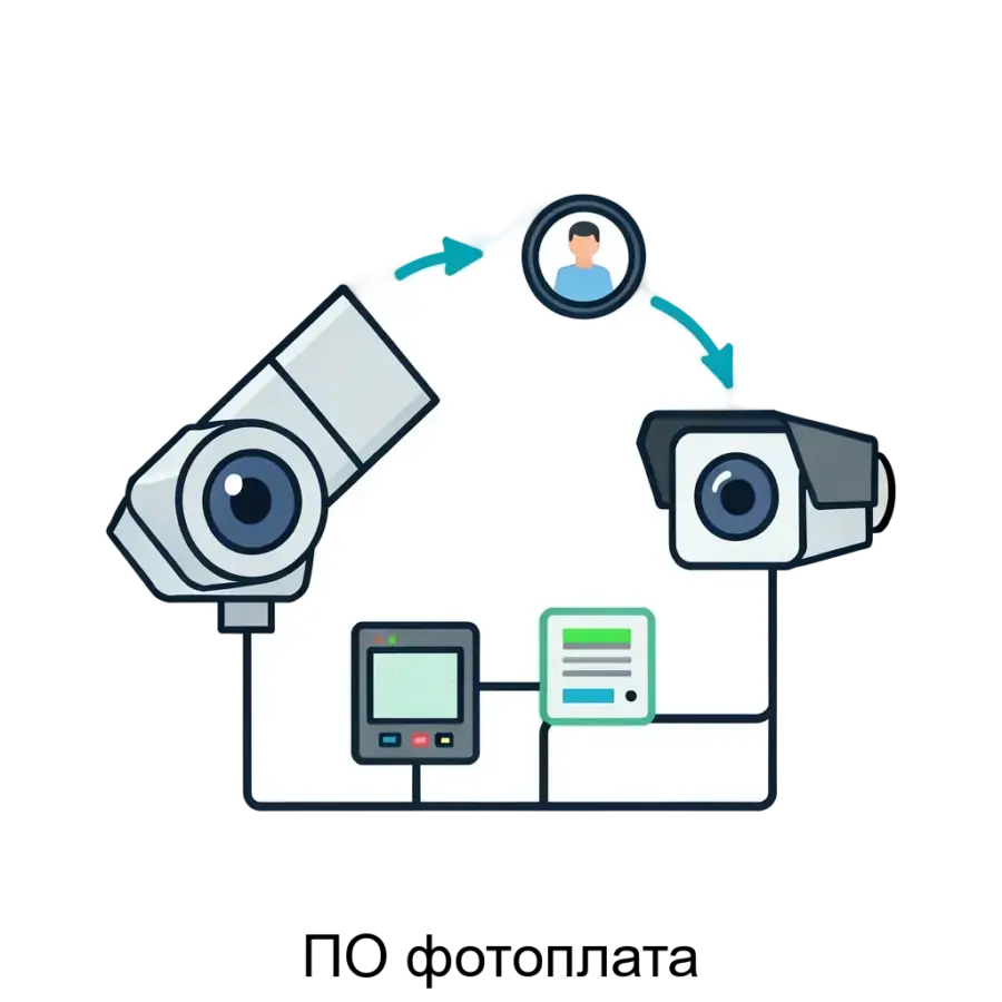 Программное обеспечение «ПО фотоплата» представляет собой специализированное приложение для контроля, управления и автоматизации процессов фотографирования с использованием фотокамер (до двух).