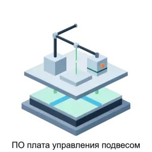 Купить ПО плата управления подвесом - ARPP-24849 из реестра по лучшей цене