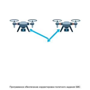 Купить Программное обеспечение корректировки полетного задания БВС - ARPP-24571 из реестра по лучшей цене