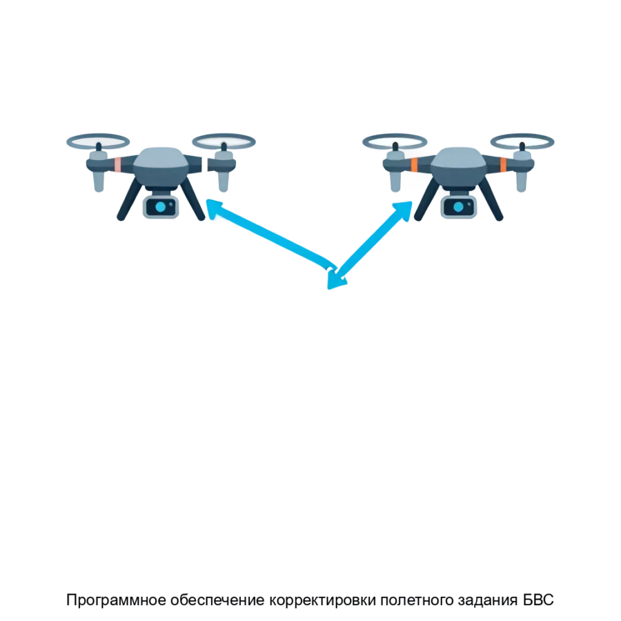 Программное обеспечение корректировки полетного задания БВС предназначено для оперативной корректировки траектории движения беспилотного воздушного судна.