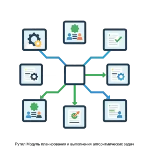 Купить Рутил Модуль планирования и выполнения алгоритмических задач - ARPP-25290 из реестра по лучшей цене