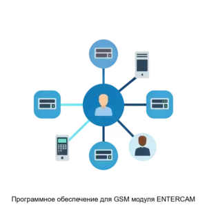 Купить Программное обеспечение для GSM модуля ENTERCAM - ARPP-24200 из реестра по лучшей цене