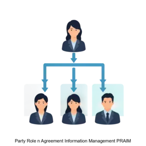 Купить Party Role n Agreement Information Management PRAIM - ARPP-25304 из реестра по лучшей цене