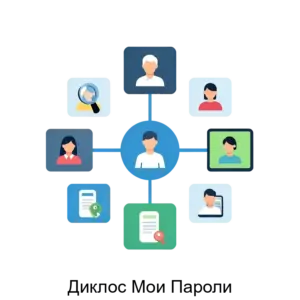 Купить Диклос Мои Пароли - ARPP-24703 из реестра по лучшей цене