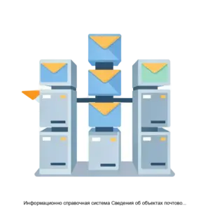 Купить Информационно справочная система Сведения об объектах почтовой связи Паспорт ОПС - ARPP-26360 из реестра по лучшей цене