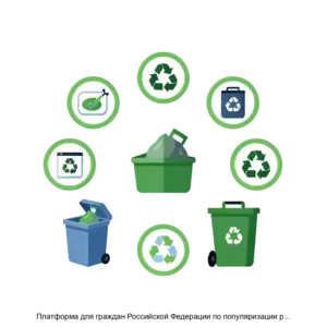 Купить Платформа для граждан Российской Федерации по популяризации раздельного сбора твердых коммунальных отходов и осознанного потребления Уберу - ARPP-26829 из реестра по лучшей цене