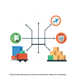 Купить Подсистема факторного анализа показателей сквозного производственного планирования ФА СПП - ARPP-26646 из реестра по лучшей цене