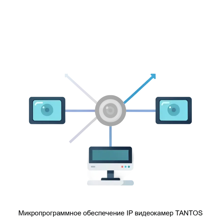 Микропрограммное обеспечение IP видеокамер TANTOS — Программа «Микропрограммное обеспечение IP видеокамер «TANTOS» (прошивка) предназначена для управления аппаратными средствами сетевых (IP) видеокамер ТМ.