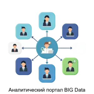 Купить Аналитический портал BIG Data - ARPP-26703 из реестра по лучшей цене