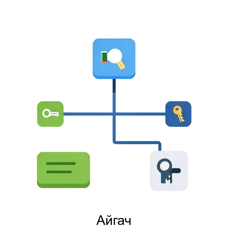 Айгач — это мощный и удобный сервис управления настройками, предназначенный для централизованного хранения и обслуживания конфигурационных данных распределенных сервисов.