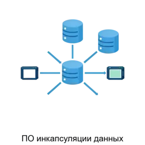 Купить ПО инкапсуляции данных - ARPP-25732 из реестра по лучшей цене