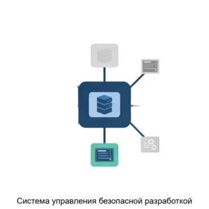 Купить Система управления безопасной разработкой - ARPP-27364 из реестра по лучшей цене