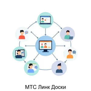 Купить МТС Линк Доски - ARPP-26821 из реестра по лучшей цене