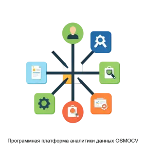 Купить Программная платформа аналитики данных OSMOCV - ARPP-26864 из реестра по лучшей цене