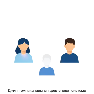 Купить Джинн омниканальная диалоговая система - ARPP-26902 из реестра по лучшей цене