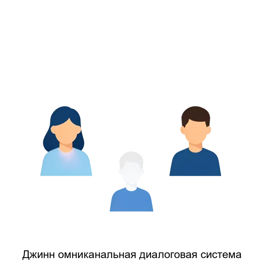 Джинн омниканальная диалоговая система — Программный продукт является развитием системы «Омниканальная система коммуникаций» , является центральной системой региона.