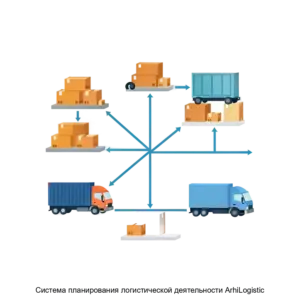 Купить Система планирования логистической деятельности ArhiLogistic - ARPP-26162 из реестра по лучшей цене